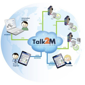 M2Web: une solution pour un accès direct à Talk2M via un navigateur internet 
