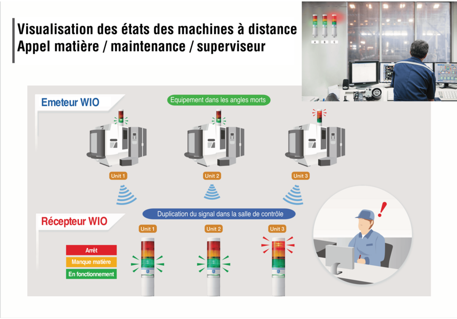 Duplicateur de signal sans fil Bluetooth - WIO - PATLITE