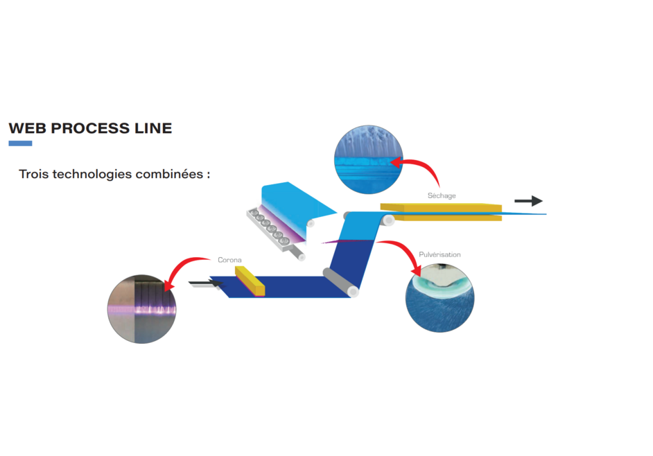 Web Process Line : Un concept modulable pour une finition parfaite des surfaces