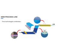 Web Process Line : Un concept modulable pour une finition parfaite des surfaces
